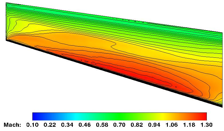 7: Σύγκριση της κατανομής του αριθμού Mach στην πλευρά υπερπίεσης μεταξύ της αρχικής (αριστερά) και τελικής (δεξιά) μορφή της διηχητικής πτέρυγας. Στο σχήμα 6.