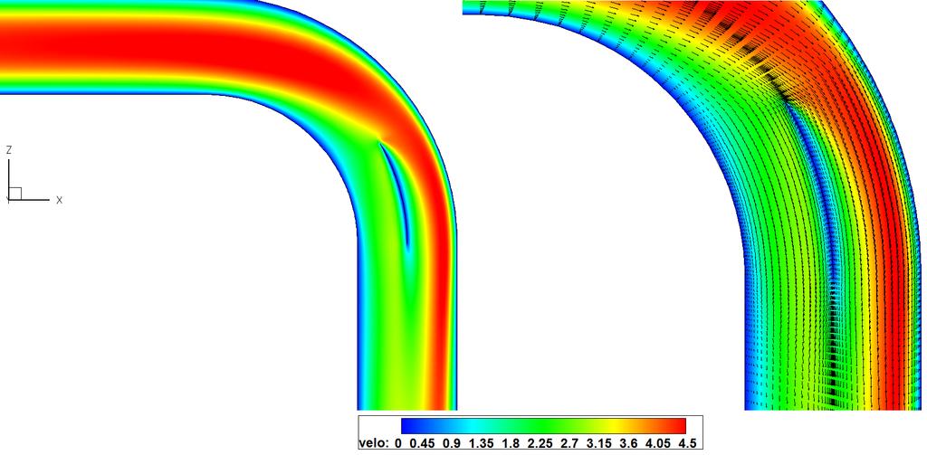 Σχήμα 7.2: Διαμόρφωση ροής στο εσωτερικό του αγωγού και γύρω από το πτερύγιο, στη θέση y = 0. Κατανομή του μέτρου απόλυτης ταχύτητας και διάνυσμα φοράς. Σχήμα 7.