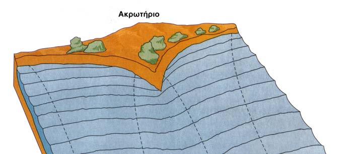 Κεφάλαιο : Θεωρητικό Υπόβαθρο 18 Σχήμα.5:1. Διάθλαση των κυματισμών σε περιοχές με πολύπλοκη βυθομετρία (Grant Gross and Gross, 1996). Η παραπάνω εξίσωση (.