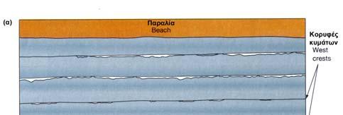 Κεφάλαιο : Θεωρητικό Υπόβαθρο 30 στροφή των τελευταίων προς τα ανοιχτά.