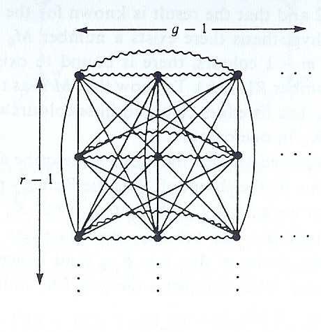 Ó Þìá 2 ÊÜèå ðëþñåò õðïãñüöçìá ôïõ K m áíáãêáóôéêü èá ðåñéý åé 2 ôïõëü éóôïí êïñõöýò áðü äéáöïñåôéêýò ãñáììýò (áöïý êüèå ãñáììþ Ý åé ìüíï m-1 êïñõöýò) Üñá ôï K m èá ðåñéý åé êáé ôçí áêìþ ðïõ ôéò