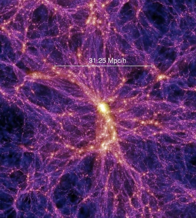 Κοσμικός Ιστός:. Το Σύμπαν μοιάζει με έναν κοσμικών διαστάσεων σφουγγάρι! Το εικονιζόμενο τμήμα αντιστοιχεί στο 4% του αισθητού Σύμπαντος.