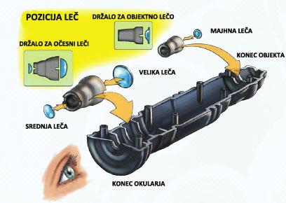 ozadje za bolj razločno vzorčenje.