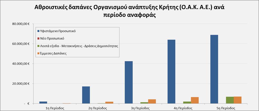 Εικόνα 3.