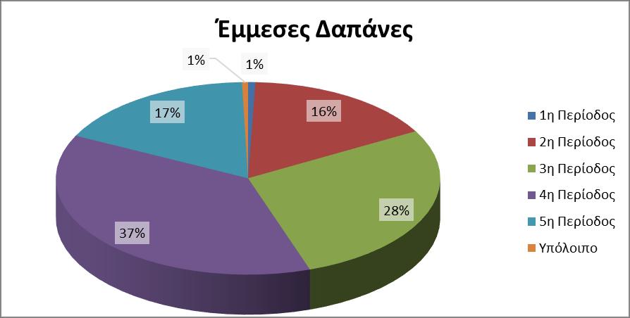 Εικόνα 8.