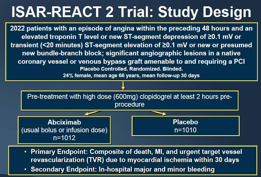 IIb/IIIa inhibitors in NSTEMI/UA: Still