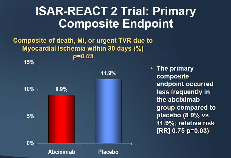 IIb/IIIa inhibitors in NSTEMI/UA: Still