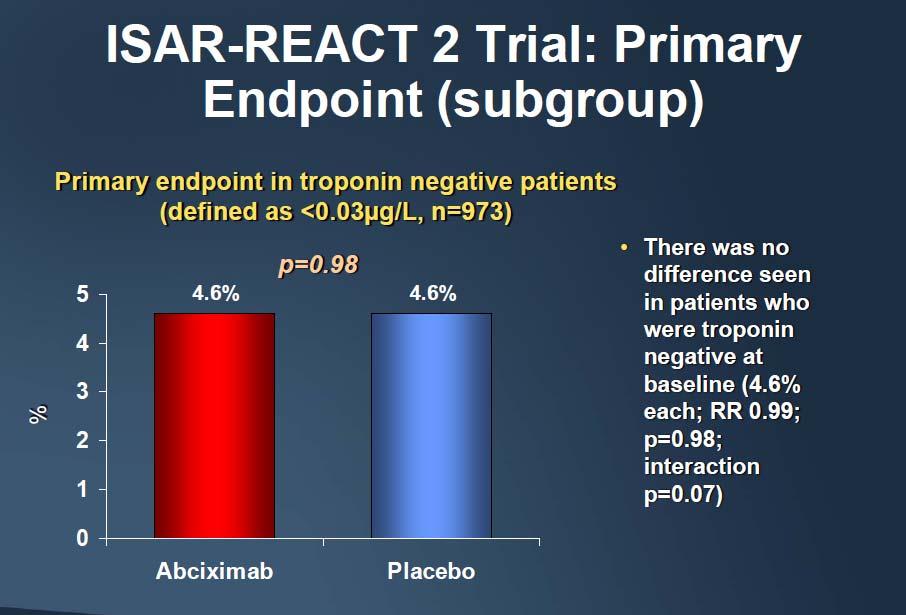 IIb/IIIa inhibitors in NSTEMI/UA: Still