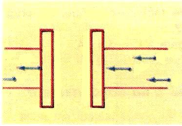 (A) C + (B) Εικ. 1.5-44. Ένας πυκνωτής μπορεί να φορτιστεί (V) μέσω μιας πηγής.
