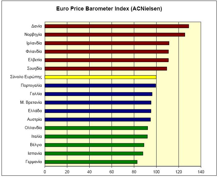 Σχήµα 5.2.