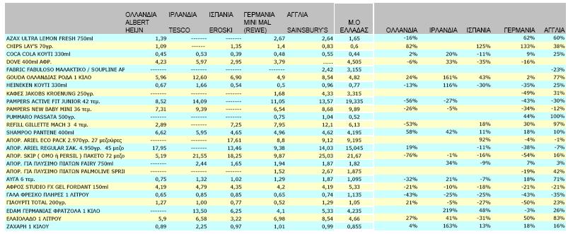 Πίνακας 5.2.