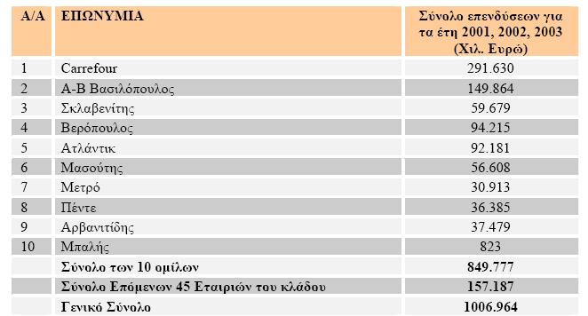 Πίνακας 2.