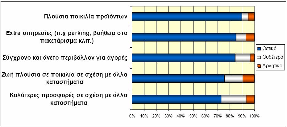 ζωή των καταναλωτών, το ποσοστό των ανθρώπων που απάντησαν θετικά µειώθηκε σε 75%, ενώ αυξήθηκαν τόσο το ποσοστό των ατόµων µε ουδέτερη άποψη, όσο και αυτών µε αρνητική άποψη, φτάνοντας το 10%.