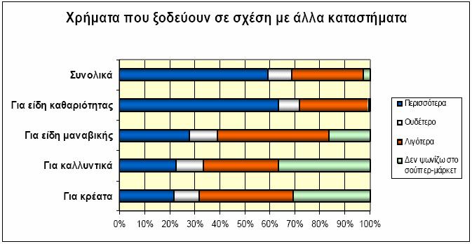 Σχήµα 3.