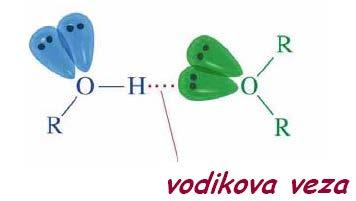 - Eteri mogu stvarati vodikove veze sa spojevima kao što je voda.