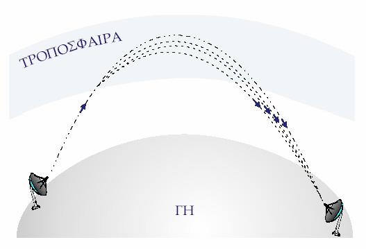 Κεφάλαιο 2 15 Σχήμα 2.