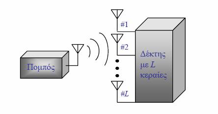 Κεφάλαιο 3 36 Σχήμα 3.