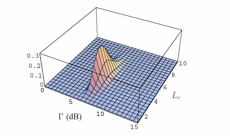 4. PDF του OT-MRC για L=10,