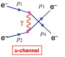 Mandelstam s, t,u 3! Στα προβλήµατα σκέδασης χρησιµοποιούµε τις Lorentz Invariant ποσότητες: s, t και u 1 2! Ας εξετάσουµε την σκέδαση!