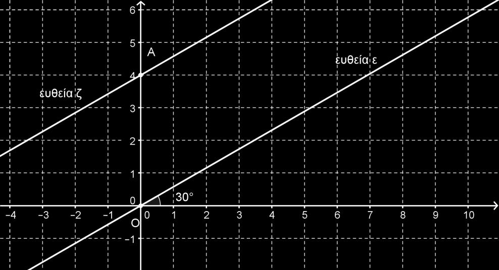 Μια δεύτερη ευθεία ζ η οποία είναι παράλληλη στην ε, τέμνει τον άξονα y y στο σημείο Α(0,4).