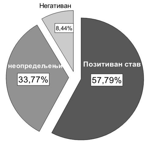 136 Стопић Радоје График 5.