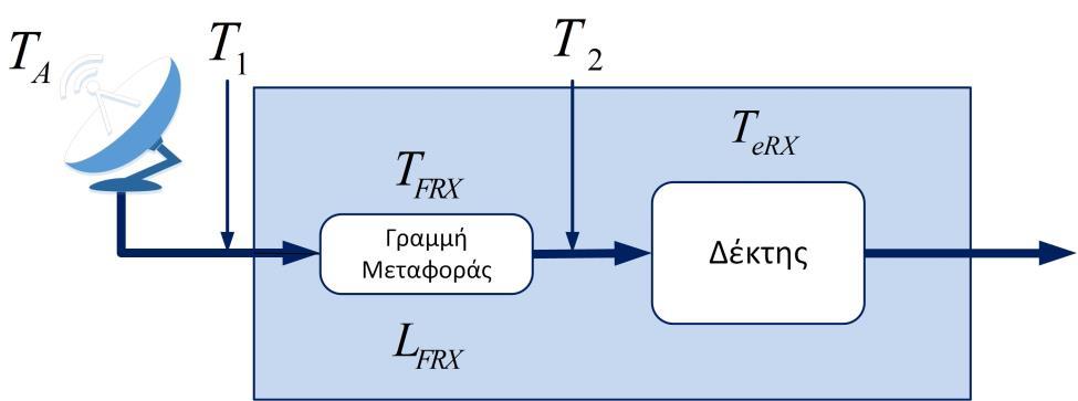 Σχήμα 8.