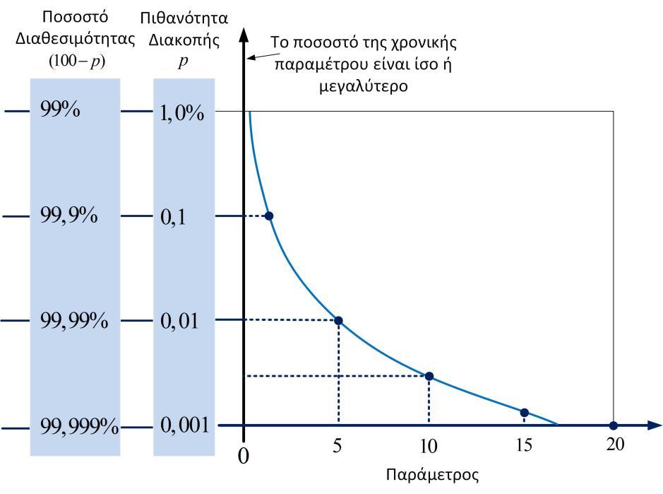 Σχήμα 8.