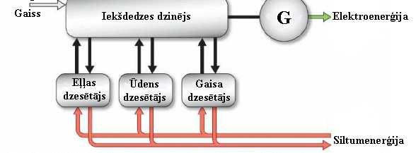 Koģenerācija ar