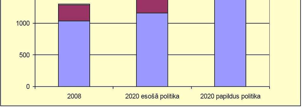 politika (info: LR