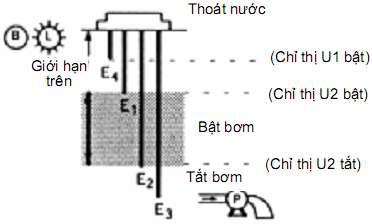 Kết nối của 61F: Hình 2.3: Kết nối của 61F.