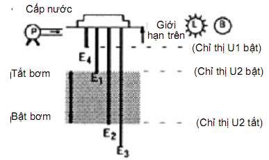 * Dễ dàng điều chỉnh khoảng cách phát hiện của cảm biến bằng volume điều chỉnh độ nhạy gắn trên thân cảm biến.