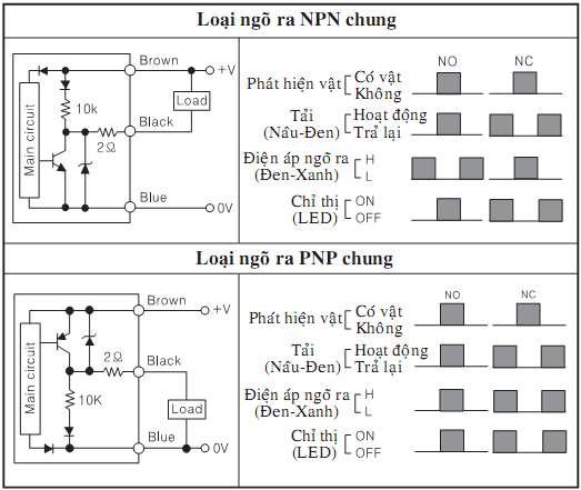 c. Sơ đồ ngõ ra điều khiển. Loại DC- 3dây : Hình 2.