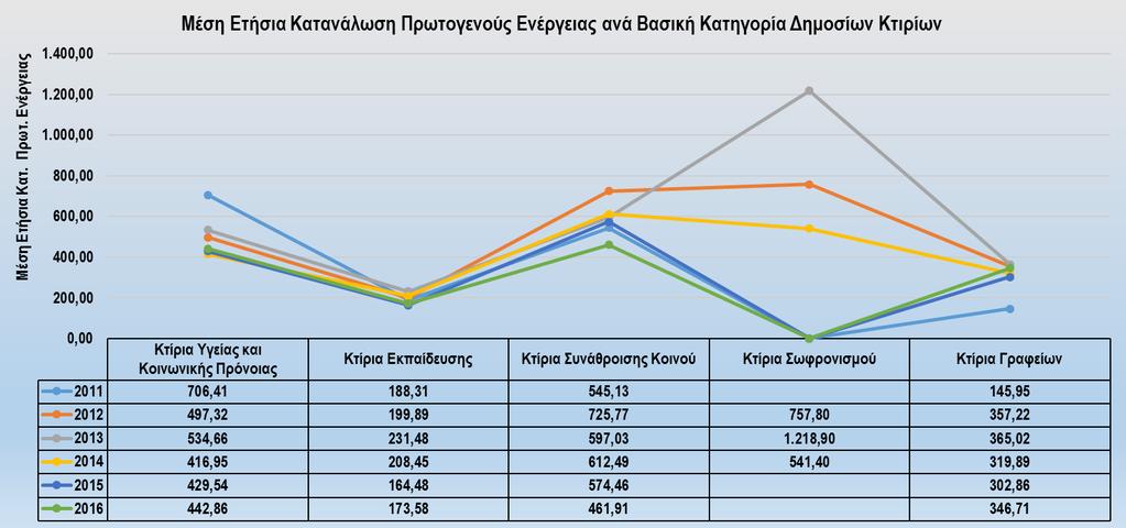 Το