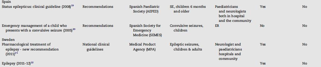 Prackces in Emergency and Rescue