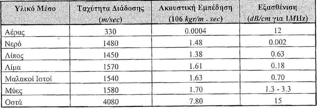 I = φπνπ α είλαη ν ζπληειεζηήο εμαζζέληζεο πιάηνπο κε κνλάδεο cm -1.