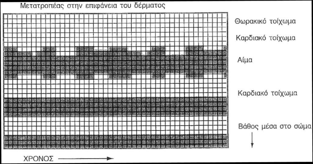 Εικόνα 4.