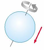 Najmanja nenulta vednost magnetnog momenta elektona koji potiče od njegovog obitalnog ketanja je: m = 2 Kako sve mateije sadže elektone, pitanje je zašto sve mateije nisu magnetne?