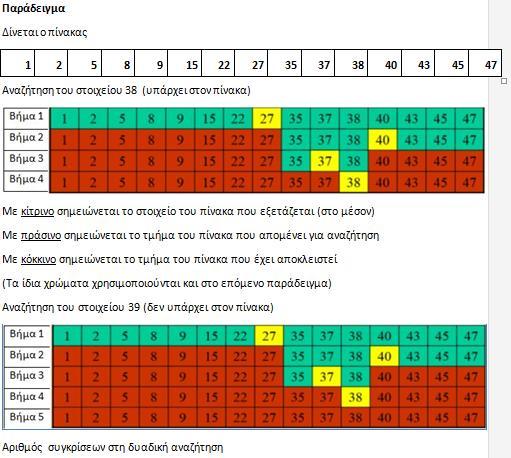 ΠΡΟΓΡΑΜΜΑ δυαδική_αναζήτηση ΜΕΤΑΒΛΗΤΕΣ ΑΚΕΡΑΙΕΣ: A[20], Left, Right, M, k, S, i ΛΟΓΙΚΕΣ: f ΑΡΧΗ ΓΡΑΨΕ 'Οι αριθμοί που θα δοθούν πρέπει να είναι ταξινομημένοι κατά αύξουσα τάξη' ΓΙΑ i ΑΠΟ 1 ΜΕΧΡΙ 20