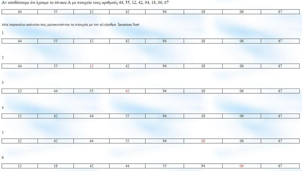 ΠΡΟΓΡΑΜΜΑ insertion_sort ΣΤΑΘΕΡΕΣ n = 20 ΜΕΤΑΒΛΗΤΕΣ ΑΚΕΡΑΙΕΣ: A[n], key, Ι, j, x, k ΛΟΓΙΚΕΣ: εκτελεση ΑΡΧΗ ΓΙΑ Ι ΑΠΟ 1 ΜΕΧΡΙ n ΓΡΑΨΕ 'Δώσε το ', Ι, 'o στοιχείο του πίνακα' ΔΙΑΒΑΣΕ A[Ι] ΓΙΑ j ΑΠΟ 2
