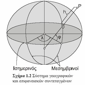 6. Παράρτηµα Παράρτηµα Χαρτογραφικό σύστηµα αναφοράς Το σύστηµα αναφοράς που χρησιµοποιείται στη χαρτογραφία είναι το σύστηµα των γεωγραφικών συντεταγµένων (διπλανό σχήµα 1.