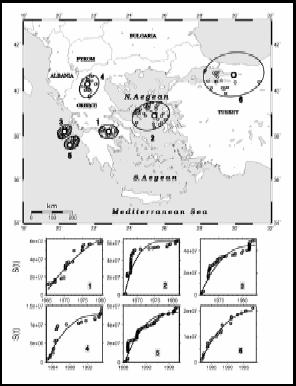 σεισµού(μ=6.9) στις 8 Ιανουαρίου2006(Papazachos et al., 2002).