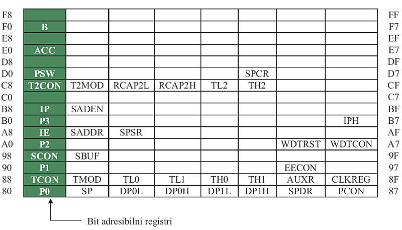 12 compiled by