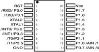 38 compiled by Marjan Anic (eng. pullup). Pinovi P1.0 i P1.