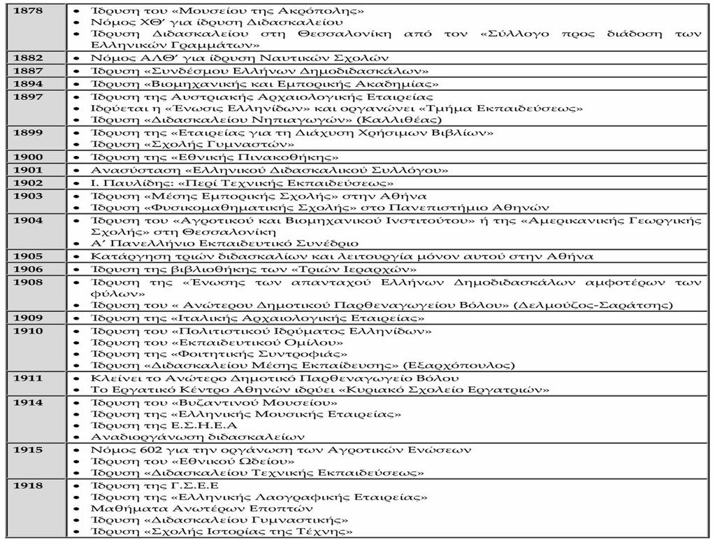 Π 1810 Η ΣΥΝΕΧΙΖΟΜΕΝΗ ΕΚΠΑΙΔΕΥΣΗ ΣΤΙΣ