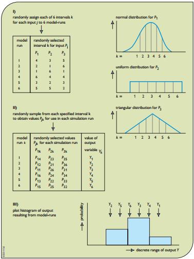 Multivariate Latin Hypercube Sampling Στην περίπτωση πολυμεταβλητής ανάλυσης γίνεται