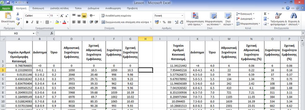 Παραγωγή τυχαίων αριθμών στο Excel Συνάρτηση rand(): Παράγει τυχαίους αριθμούς από ομοιόμορφη κατανομή στο διάστημα [0,1].