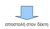 Ο ΔΕΚΤΗΣ: από τις m μετρήσεις σε πραγματικές συντεταγμένες που έλαβε, υπολογίζει τον ίδιο coeff και με τη βοήθειά του ανακατασκευάζει από PCs σε