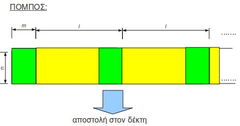 Εξομοίωση του συστήματος με το πρόγραμμα MATLAB (4/4) Σύγκριση με: Κλασικό σύστημα: Σύστημα ΤΕΕΝ (σκληρό