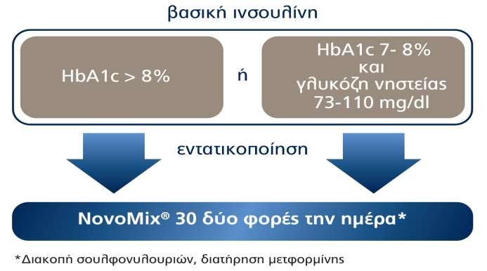Εντατικοποίηση με σύγχρονο μίγμα 30/70: Πότε και πώς;