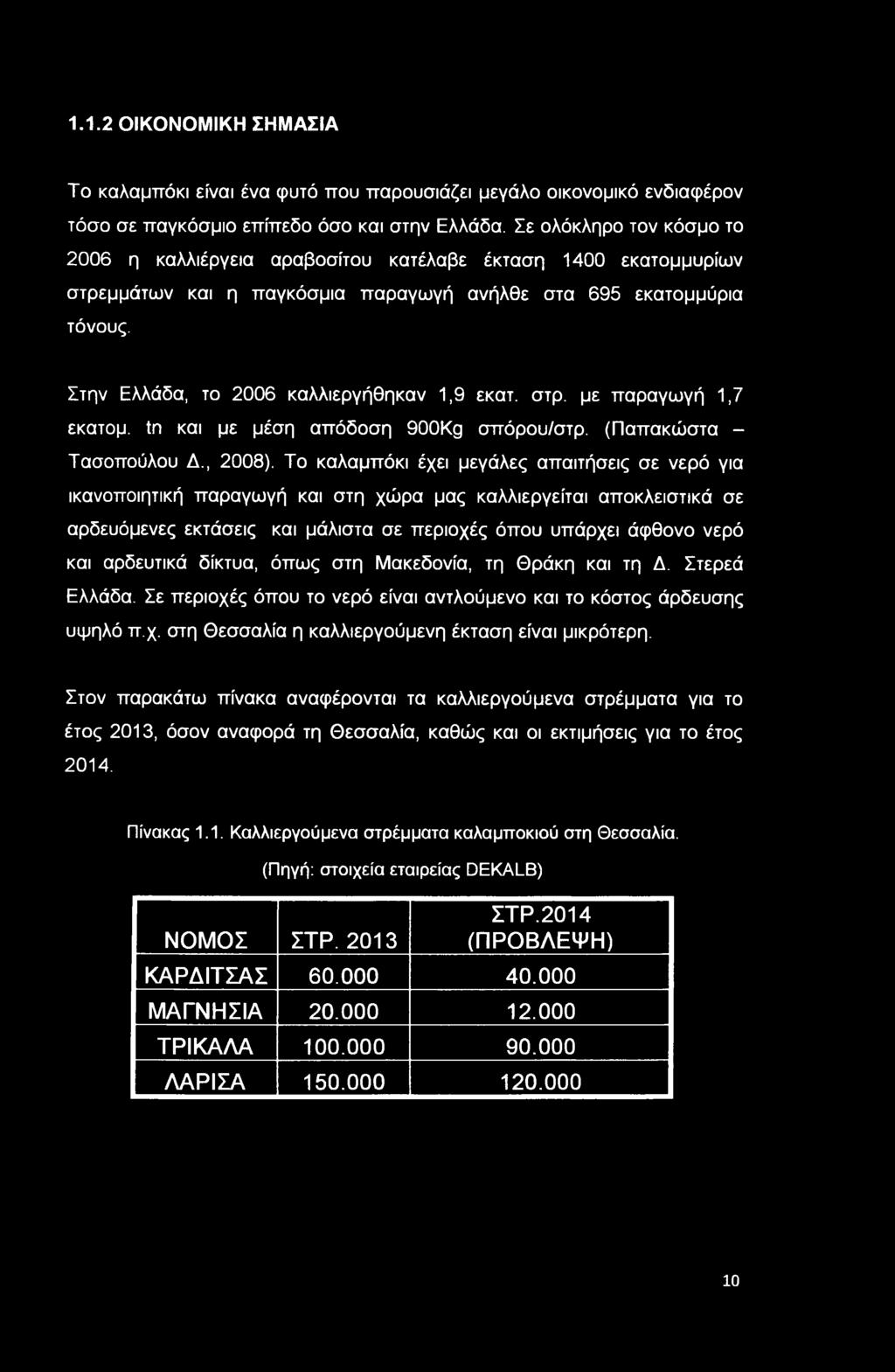 Στην Ελλάδα, το 2006 καλλιεργήθηκαν 1,9 εκατ. στρ. με παραγωγή 1,7 εκατομ. tn και με μέση απόδοση 900Kg σπόρου/στρ. (Παπακώστα - Τασοπούλου Δ., 2008).